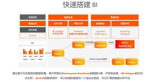玩吧高速增長的數據上云實踐 高效數據處理服務探索