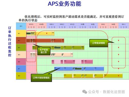 MES整合IIoT技術提升企業數字化智造與數據處理服務