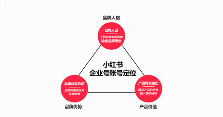 小紅書企業(yè)號(hào)如何運(yùn)營？這套結(jié)合品牌管理的內(nèi)容運(yùn)營模板請(qǐng)收好