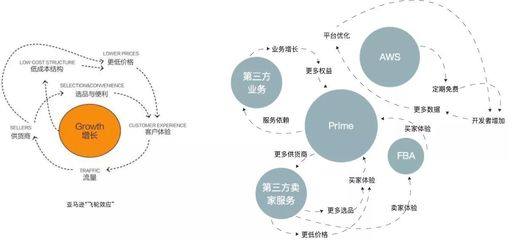 主流電商品牌會(huì)員系統(tǒng)變化背后的秘密 品牌管理的新范式