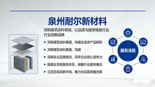 2026年泉州內墻藝術漆一站式服務選購與甄別指南